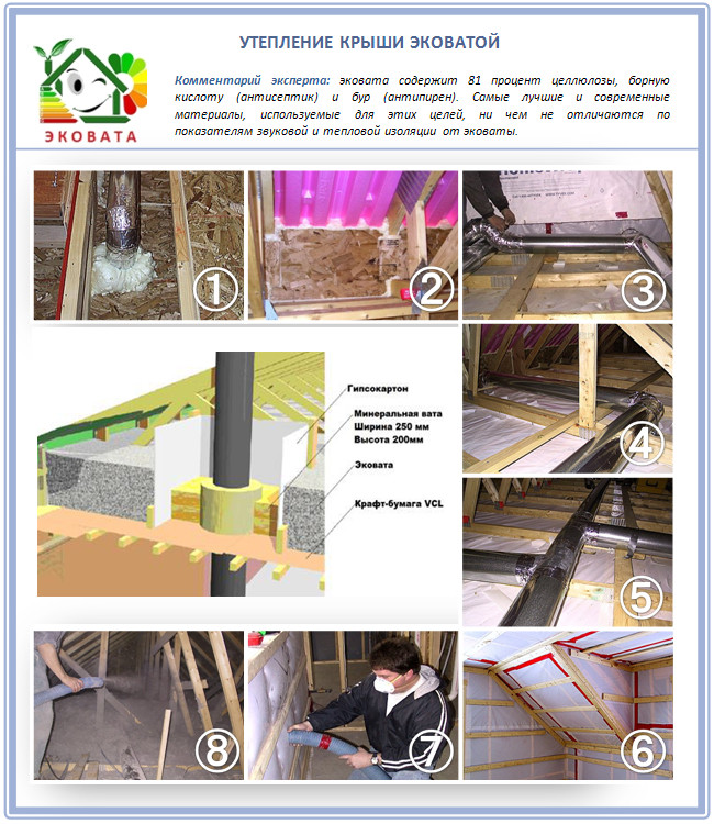 Утепление кровли эковатой