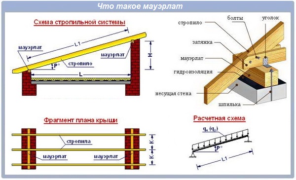 Схема, что такое мауэрлат